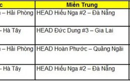 ​Hơn 31.000 học viên tham gia đào tạo kỹ năng LXAT trong Quý II 2015