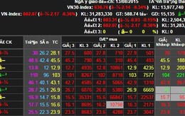 Ngập sắc đỏ, VN-Index giảm sâu mất mốc 570 điểm