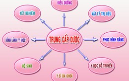 ​Tuyển sinh Trung cấp Dược học Hà Nội miễn học phí 100% năm 2015