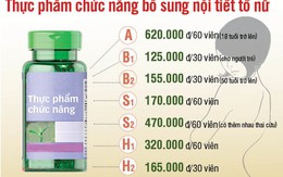 “Mê hồn trận” sản phẩm bổ sung  nội tiết tố nữ