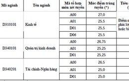 ​Điểm chuẩn ĐH Ngoại thương cao nhất 27,25 điểm