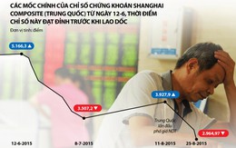 Khủng hoảng tài chính TQ: Khi bong bóng tài sản bị “xì hơi”