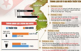 12 lần bên bờ vực chiến tranh Triều Tiên - Hàn Quốc