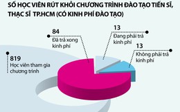 ​Hụt hẫng ngày trở lại...