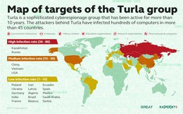 Turla khai thác vệ tinh để tấn công người dùng