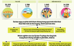 Hối lộ, chạy chọt... rất phổ biến