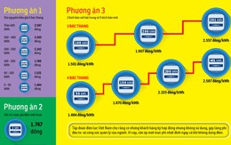 EVN đề xuất bán điện đồng giá 1.747 đồng