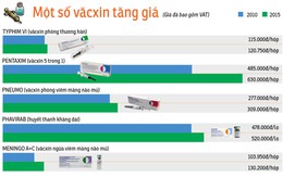 Văcxin dịch vụ: giá cao cũng phải chờ