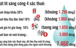 Xăng “cõng” hơn 50% thuế, phí...