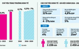 Thủ tướng Nguyễn Tấn Dũng: Thành công TPP phụ thuộc vào nội lực