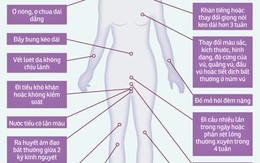 20 triệu chứng cảnh báo ung thư