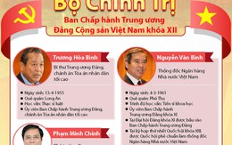 Chân dung 19 ủy viên Bộ Chính trị khóa XII