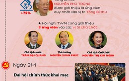 Những cột mốc và sự kiện khó quên của Đại hội Đảng XII