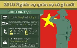 Nghĩa vụ quân sự 2016 nhiều thay đổi