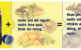 Bình giữ nhiệt chỉ nên đựng nước sôi