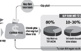 Bình Dương muốn vay vốn ODA làm tuyến buýt nhanh