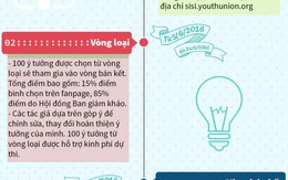 ​Phát động cuộc thi Ý tưởng sáng tạo trẻ ĐHQG TP.HCM