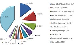 Hàng điện máy, ôtô nhập từ ASEAN tăng vọt