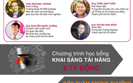 ​Cùng con chuẩn bị tốt nhất cho kỳ thi Đại học 2016