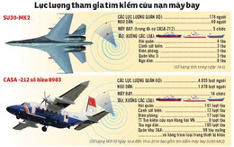 Tìm kiếm 2 máy bay rơi theo vết dầu loang