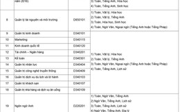 ​Trường ĐH Hoa Sen - Mức điểm nào nhiều khả năng trúng tuyển?