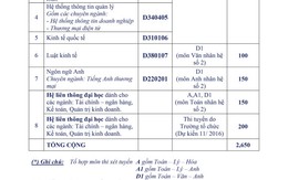 ĐH Ngân hàng TP.HCM: 2.650 chỉ tiêu mùa tuyển sinh 2016