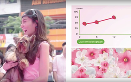 Dentsu Media đẩy mạnh khai thác công nghệ tiên tiến tại Việt Nam