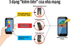 Nghiên cứu khởi kiện nhà mạng