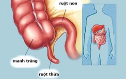 Khoa ngoại “vệ tinh” cứu người khẩn cấp