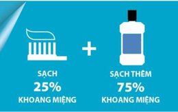 ​Bạn có biết: chải răng chỉ làm sạch 25% khoang miệng?