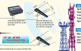 2016: tắt sóng truyền hình analog