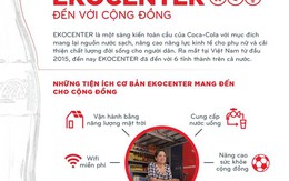 ​Coca-Cola và hành trình đưa EKOCENTER đến với cộng đồng