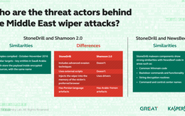 ​Phát hiện mã độc xóa dữ liệu StoneDrill