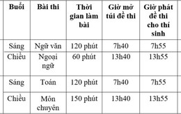 Chỉ tiêu tuyển sinh vào lớp 10 chuyên ở TP.HCM