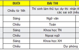 Lịch thi THPT quốc gia 2017