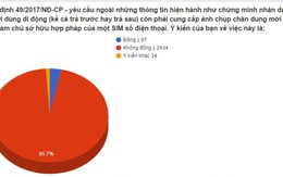 3,2% đồng ý chụp ảnh đăng ký thuê bao di động, còn bạn?