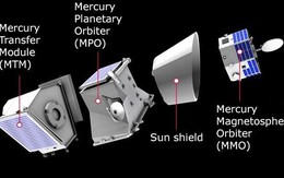 ​Tàu BepiColombo và hành trình tới sao Thủy