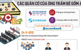 Ma trận bàn cờ ông Trầm Bê thâu tóm Sacombank