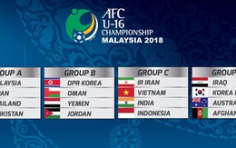 Điểm tin tối 26-4: U-16 VN gặp Ấn độ, Iran và Indonesia ở Giải châu Á 2018