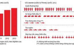 Chính sách tái cân bằng mang diện mạo mới