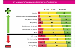 Chênh lệch giàu nghèo: Thôi đừng quá chú trọng chuyện tăng GDP bao nhiêu nữa!