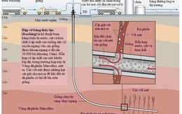Dầu khí đá phiến: Cuộc vui sắp tàn?