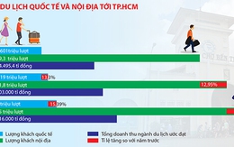 “Đóng gói” những tinh túy bán cho du khách