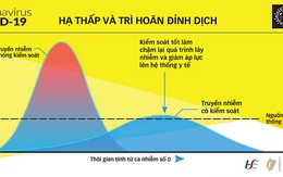 Một công thức phòng dịch thành công từ những kinh nghiệm bước đầu