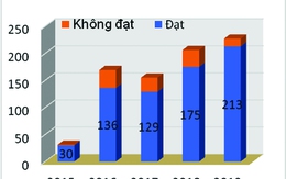 Giá thuốc tăng và sự đứt gãy nguồn cung ứng