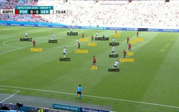 EURO 2020: Xu hướng chiến thuật mới