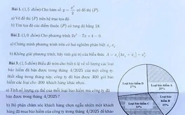 Đề toán thi vào lớp 10 TP.HCM