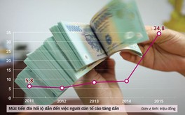 Làm thủ tục nhà đất phải 