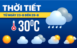 Dự báo thời tiết từ 23 đến 29-8: Bắc Bộ mưa nhiều ngày; Trung Bộ, Nam Bộ nắng