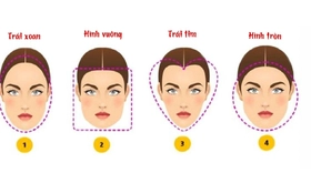 Quiz: Hình dáng khuôn mặt nói gì về tính cách của bạn?